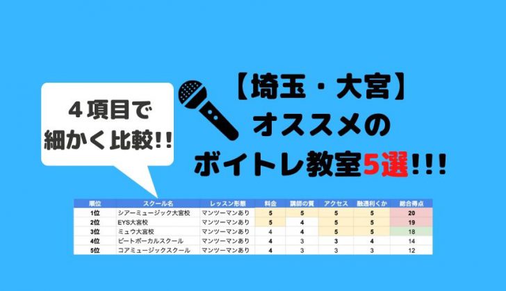 21最新 埼玉 大宮でおすすめのボイトレ教室5選 最安のボイトレ教室も紹介 Music Training